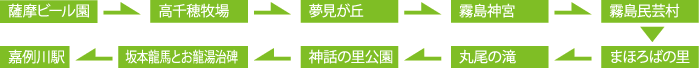 「霧島」周遊6時間コース・A