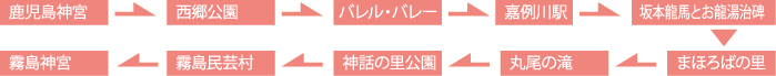 「霧島」周遊6時間コース・B