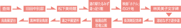 「福山・桜島」観光コース (お車)